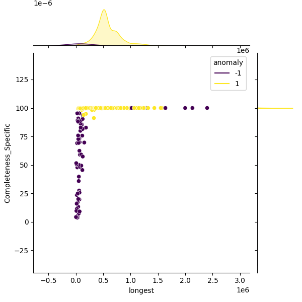 Bacteroides thetaiotaomicron_sample_longest_Completeness_Specific.png